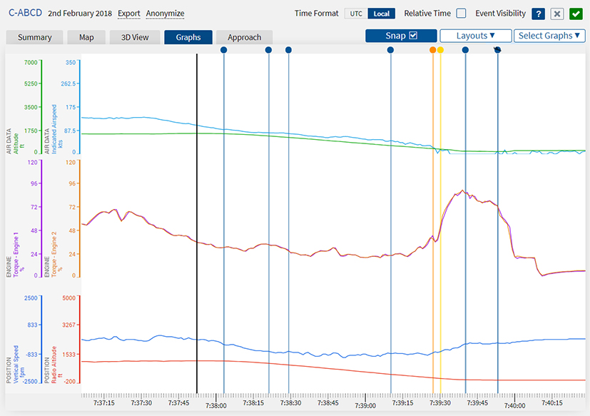 LFDA Graph Screenshot