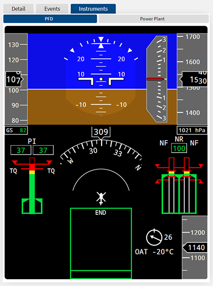 LFDA Instrument Display Panel Screenshot